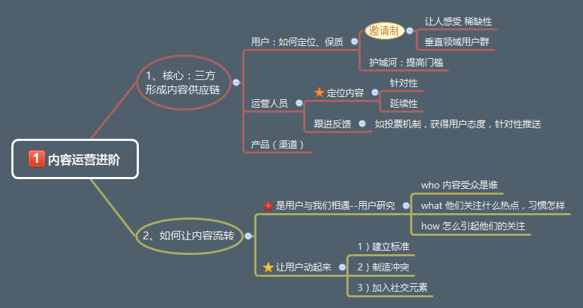 从零开始做运营进阶篇读书笔记