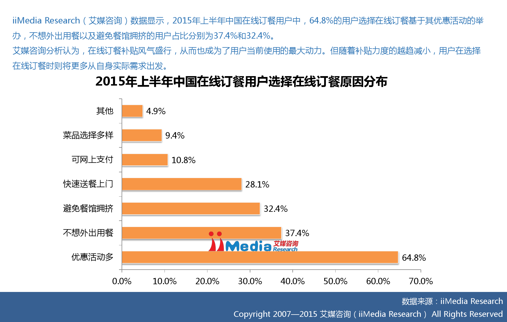 艾媒咨询：2015年中国互联网餐饮研究报告_000017
