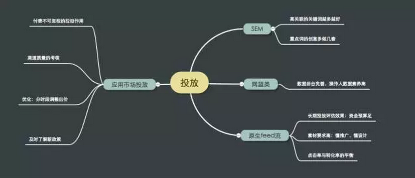 【干货】一线推广人员告诉你关于应用市场的那些事儿