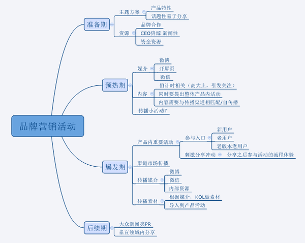 阿里运营帮你揭开庞大周年活动的决胜秘方