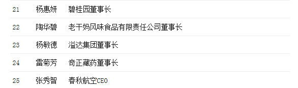 中国最具影响力的25位商界女性