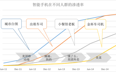 B2B供应链：蓝湖资本眼中的“互联网+”