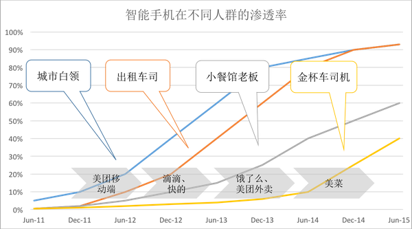 B2B供应链：蓝湖资本眼中的“互联网+”