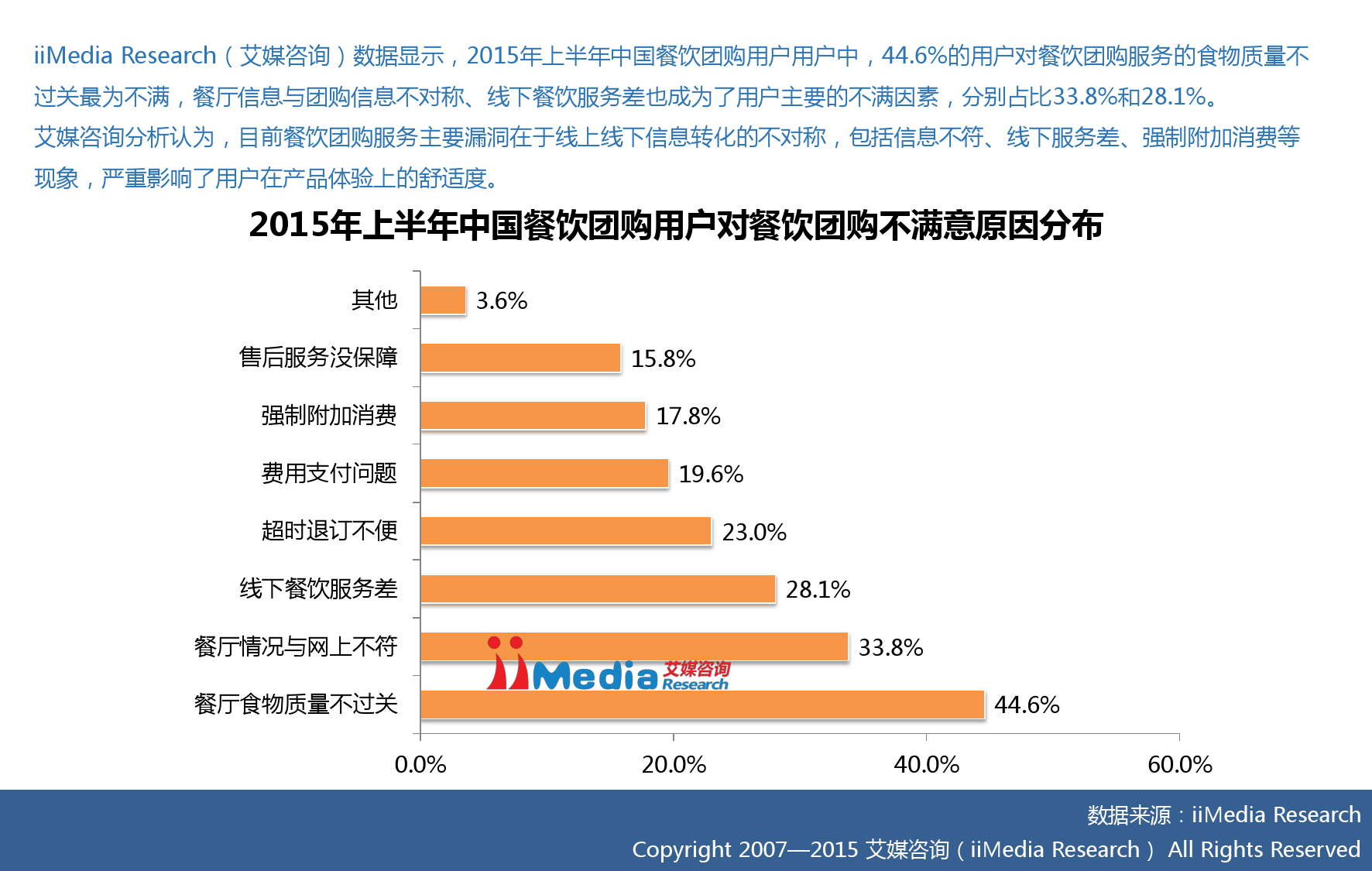 艾媒咨询：2015年中国互联网餐饮研究报告_000023