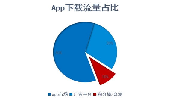 顽皮木偶 丨App推广ASO优化应用关键词选择