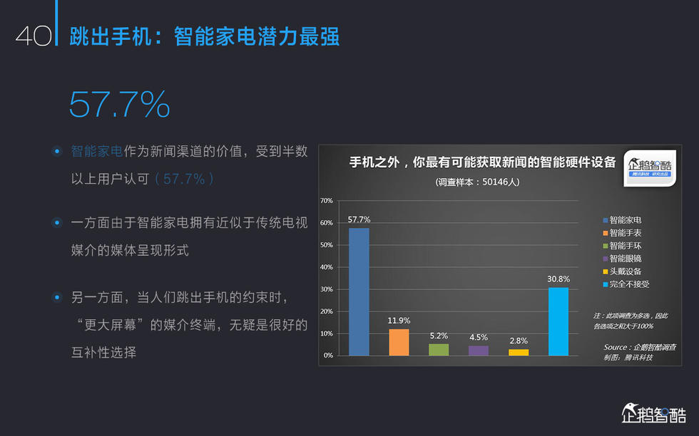 2015中国新媒体报告：亿万人“众媒时代”来了