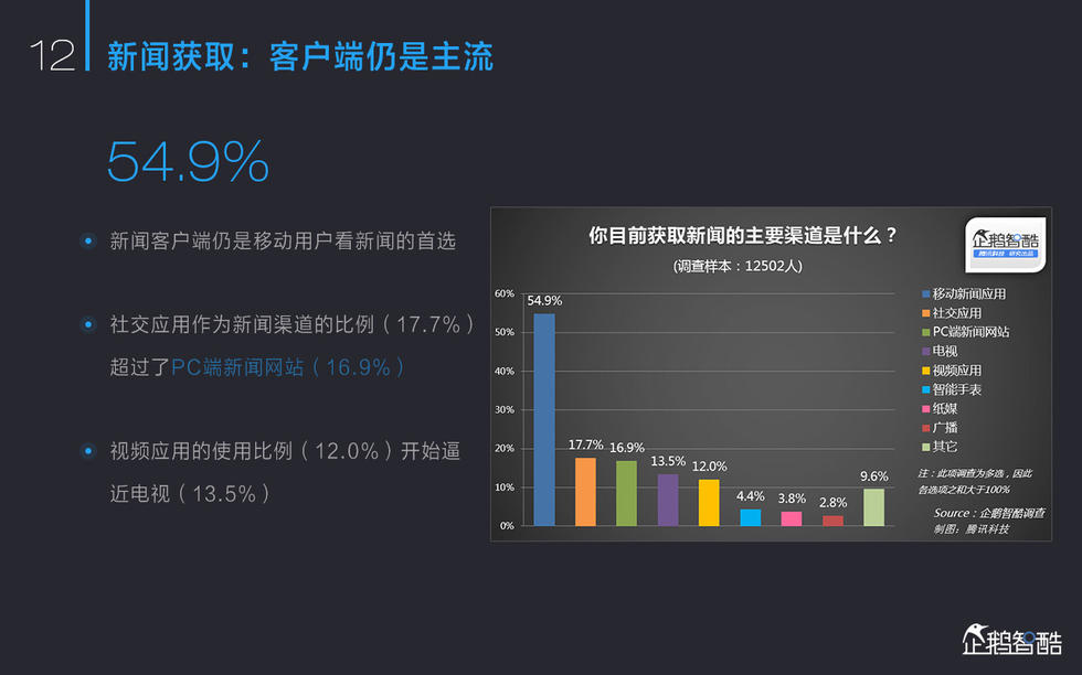 2015中国新媒体报告：亿万人“众媒时代”来了