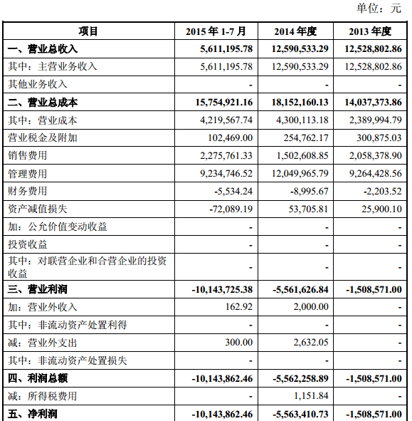 威锋网冲刺新三板：盛大已退出股东行列