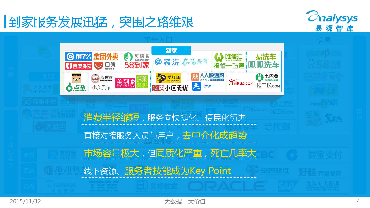 中国互联网生活服务市场生态图谱2015 01_000004