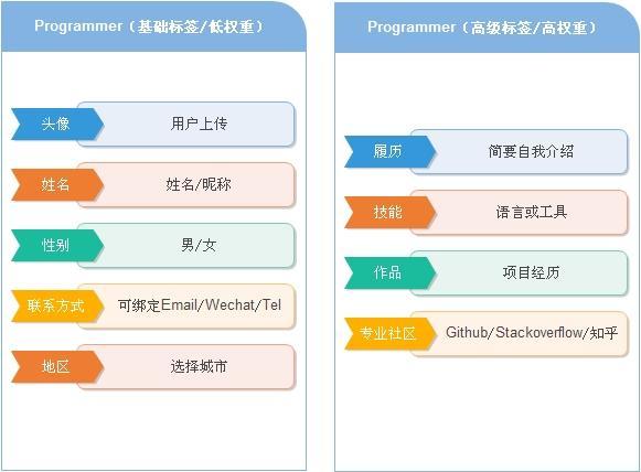 贯穿产品运营过程的三个用户思维