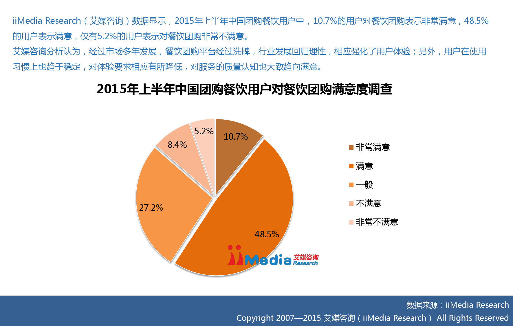 艾媒咨询：2015年中国互联网餐饮研究报告_000022