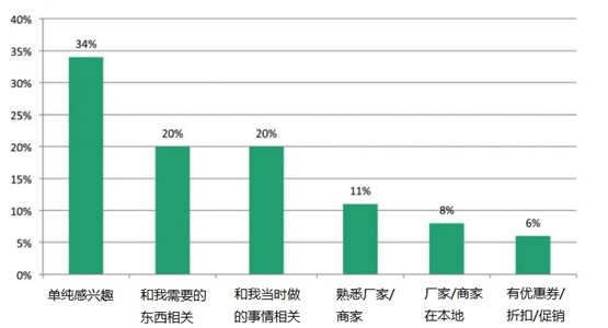 如何提高图片广告转化率！