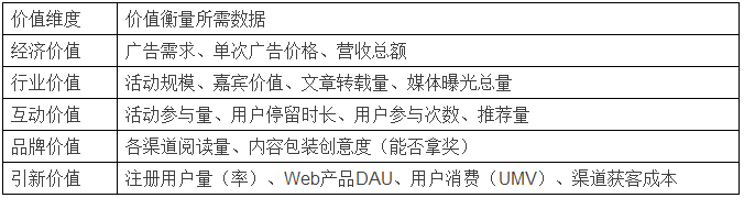 你是价值感缺失的新媒体运营吗？