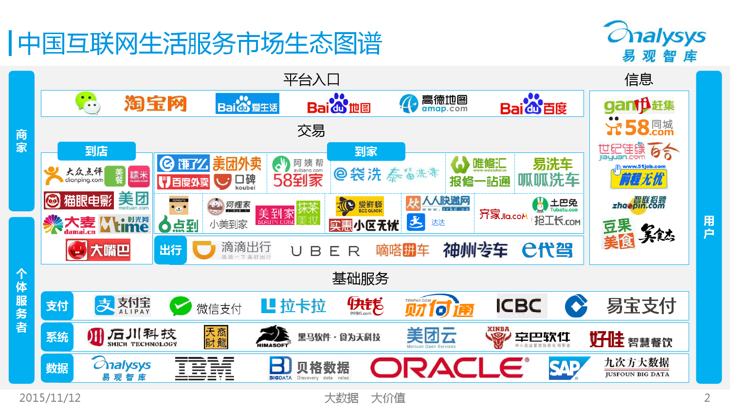 中国互联网生活服务市场生态图谱2015 01_000002
