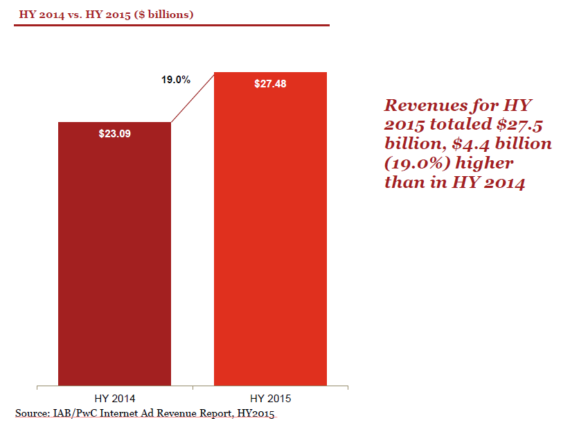 revenue