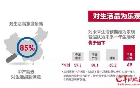 数据解读：月收入4.5万就算中产？