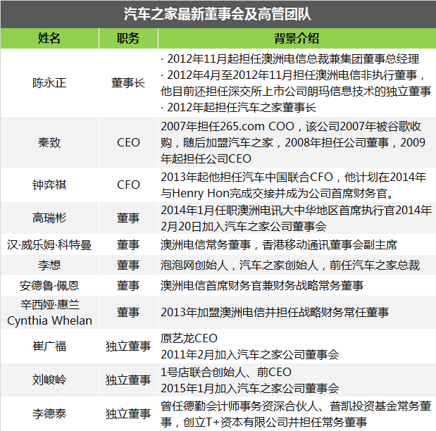 汽车之家研报：媒体到电商 盈利模式仍在摸索