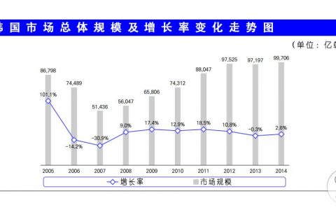 2015年韩国游戏产业白皮书