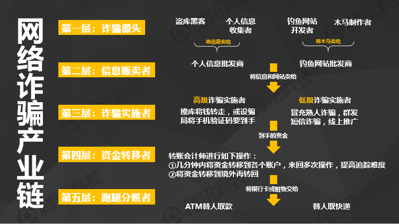 起底网络金融诈骗黑幕：红杉软银等巨头躺枪