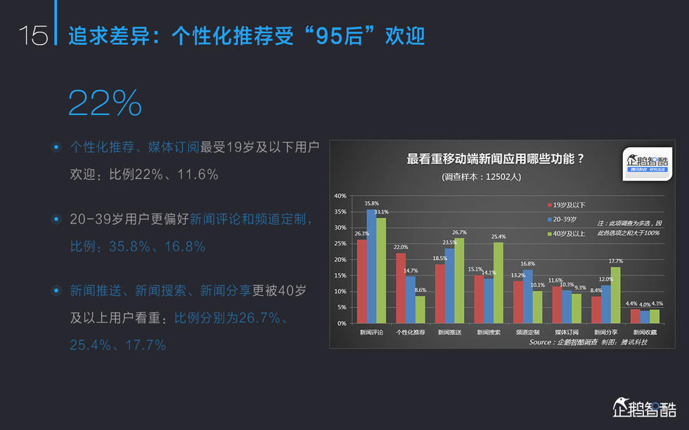 2015中国新媒体报告：亿万人“众媒时代”来了