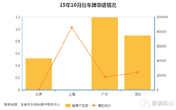 数据分析：同样的薪酬在北上广深的生活对比