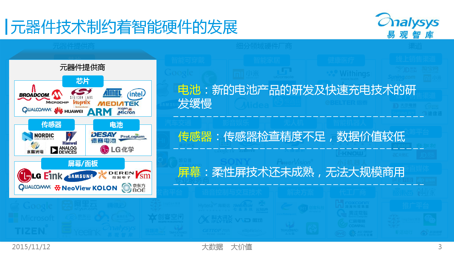 中国智能硬件产业生态图谱2015 01_000003
