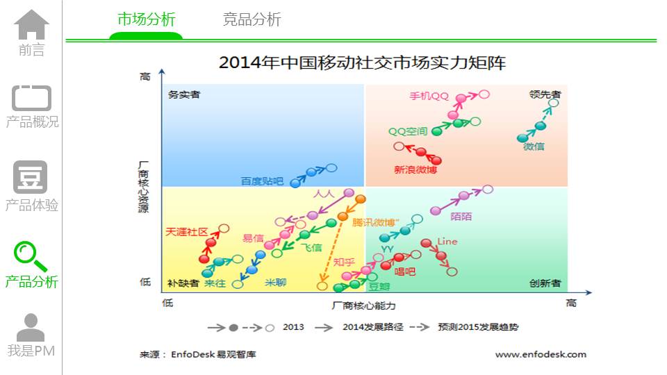 幻灯片28