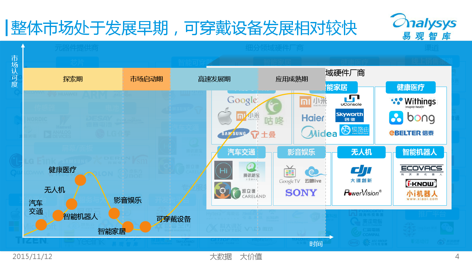 中国智能硬件产业生态图谱2015 01_000004