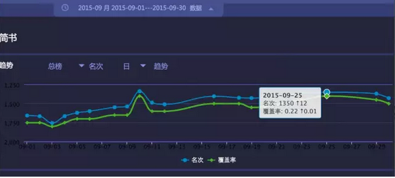 从产品层面完整剖析“简书”的前世今生和挑战