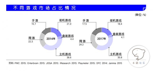2015年韩国游戏产业白皮书