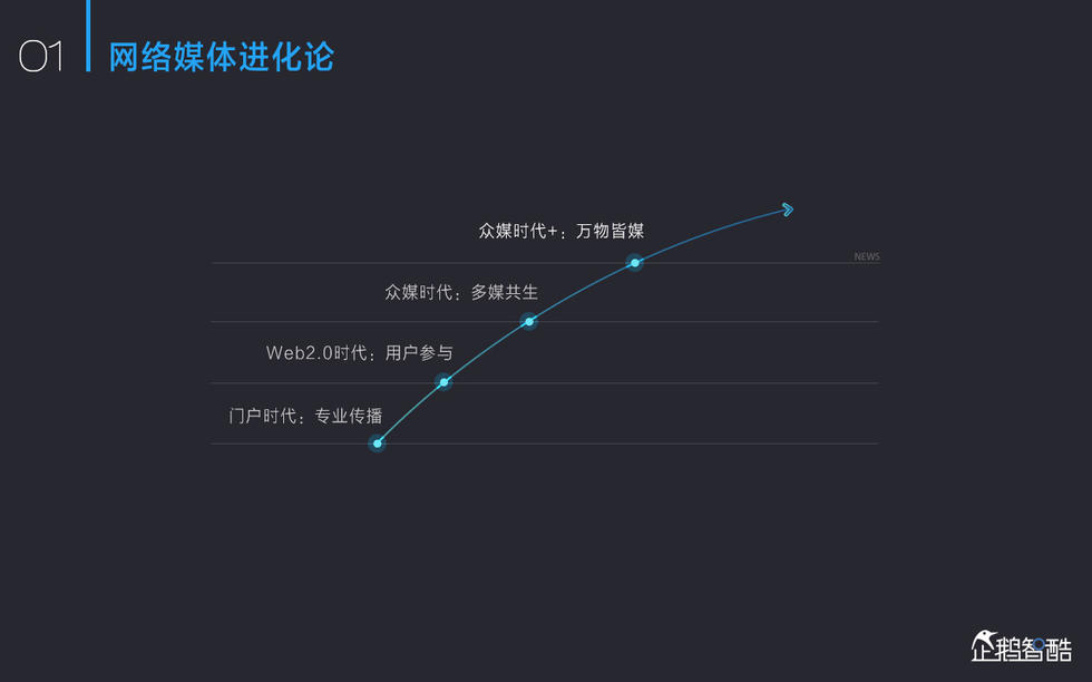 2015中国新媒体报告：亿万人“众媒时代”来了