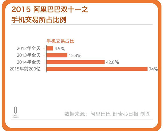 揭秘：天猫让你买买买的五大营销法则