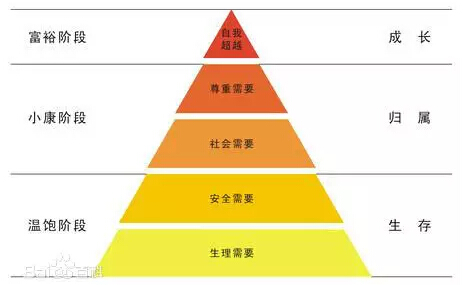 【干货】这三招用户精神激励大法，就传授给你了