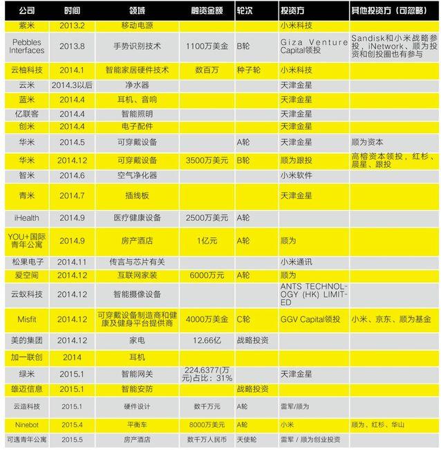 全面解构小米:成也营销 败也营销