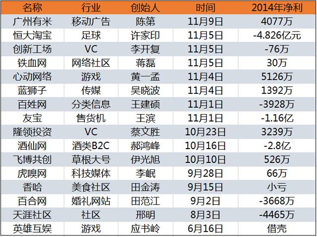 科技企业疯狂涌入新三板：圈钱不易 多为搭跳板