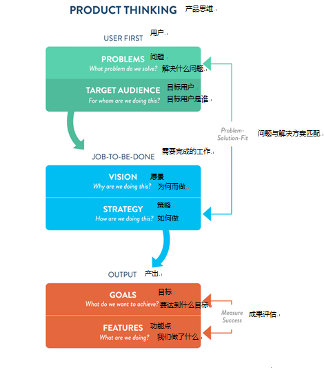 think-in-products-yiwen-02