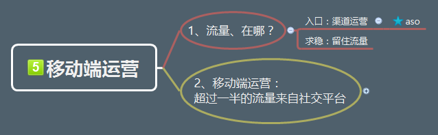 从零开始做运营进阶篇读书笔记