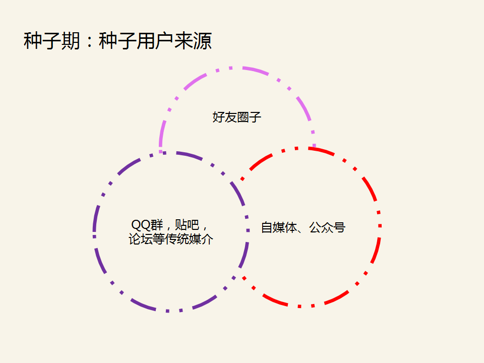 幻灯片5