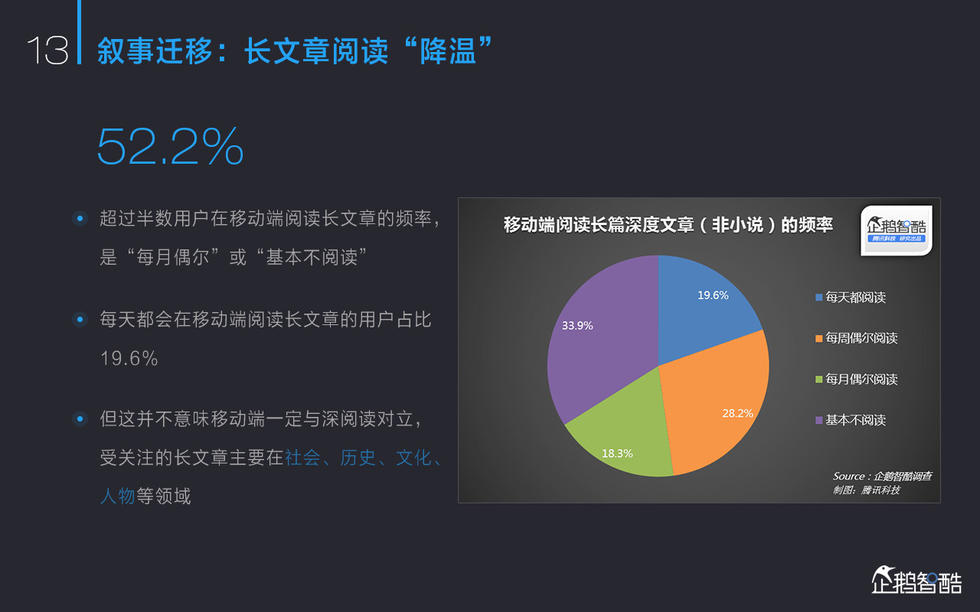 2015中国新媒体报告：亿万人“众媒时代”来了