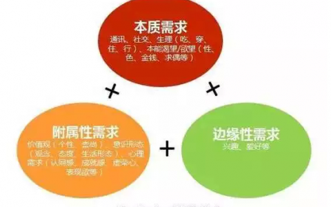 深度丨到底谁决定着互联网产品的成败？