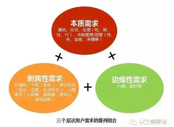 深度丨到底谁决定着互联网产品的成败？