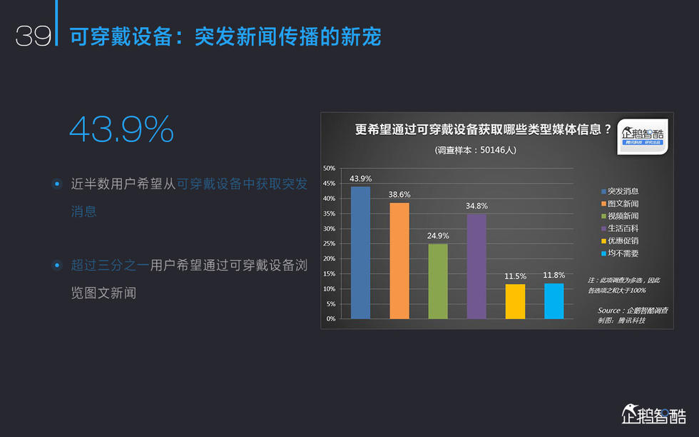 2015中国新媒体报告：亿万人“众媒时代”来了