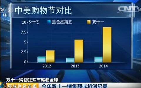 2015年中美购物节对比 双11秒杀黑色星期五