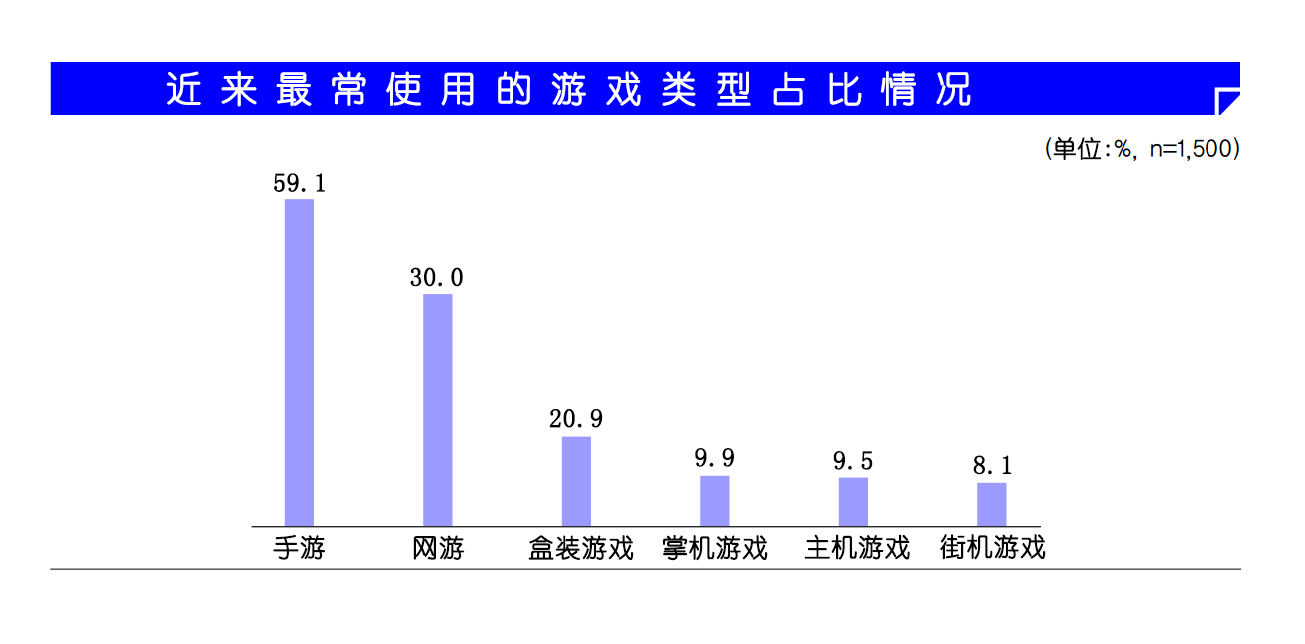 2015年韩国游戏产业白皮书