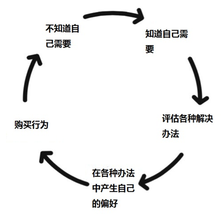 如何提高图片广告转化率！