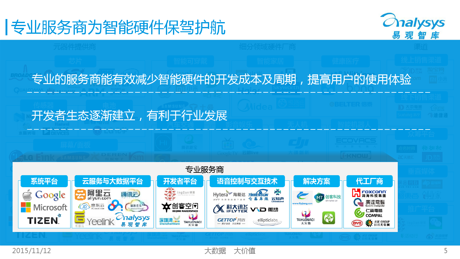 中国智能硬件产业生态图谱2015 01_000005