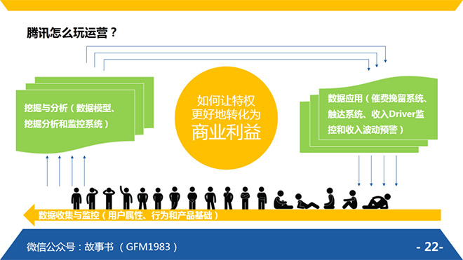 25页PPT读书笔记！教你读懂《腾讯方法》的精髓