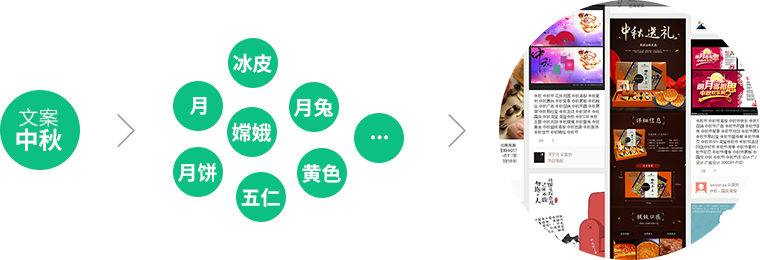 写给运营的设计干货