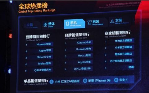 华为小米为何齐陷刷单质疑：拼业绩和江湖地位