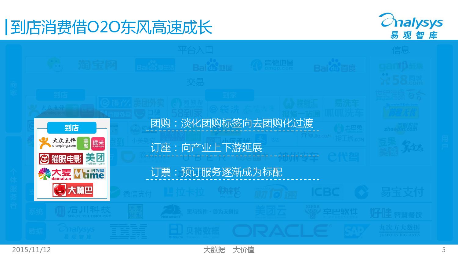 中国互联网生活服务市场生态图谱2015 01_000005